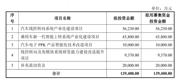 ATC 汽车底盘丨8 月底盘产业洞察：制动、转向、悬架、智能底盘企业速递