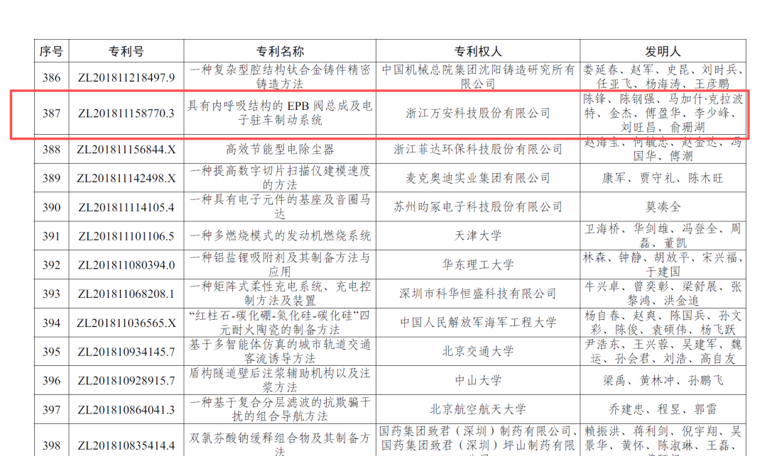 ATC 汽车底盘丨8 月底盘产业洞察：制动、转向、悬架、智能底盘企业速递