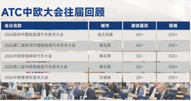 德国·慕尼黑 | 2027ATC上海国际汽车技术及零部件展全球推广进行中!