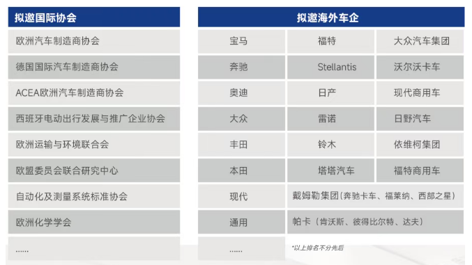 德国·慕尼黑 | 2027ATC上海国际汽车技术及零部件展全球推广进行中!