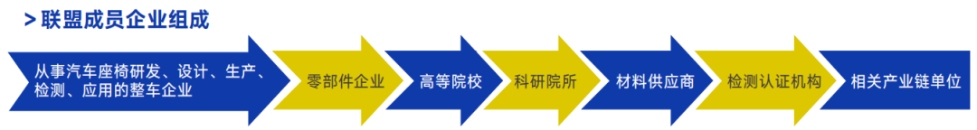 好“座”位不等人!2027ATC汽车座椅系统技术展招展启动!直面研发与采购,高效拓客!