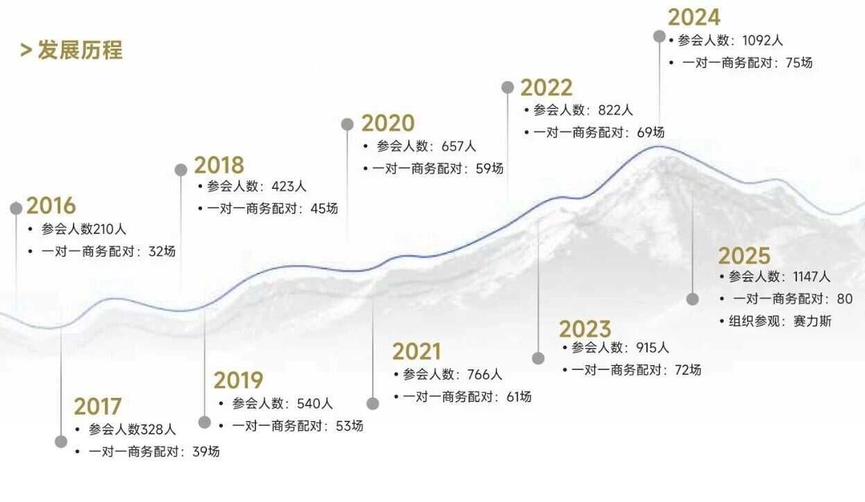 好“座”位不等人!2027ATC汽车座椅系统技术展招展启动!直面研发与采购,高效拓客!