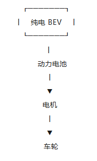 纯电、插混、增程:新能源动力路线之争,正在变成一场效率之争