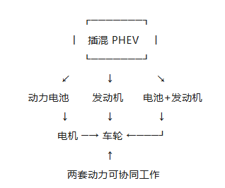 纯电、插混、增程:新能源动力路线之争,正在变成一场效率之争